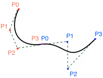 贝塞尔曲线示例