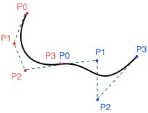 贝塞尔曲线示例