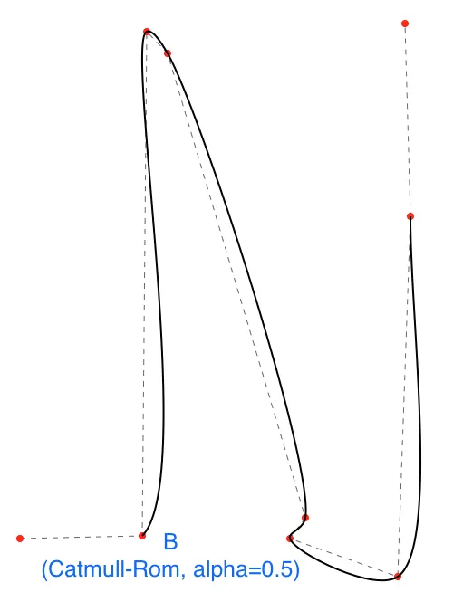 Catmull 曲线示例