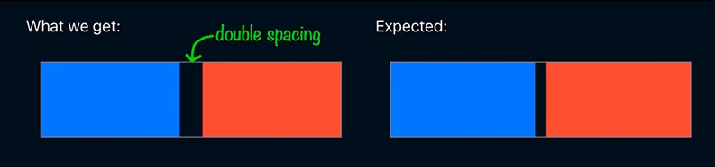 期望布局与实际问题对比