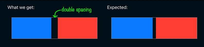 期望布局与实际问题对比